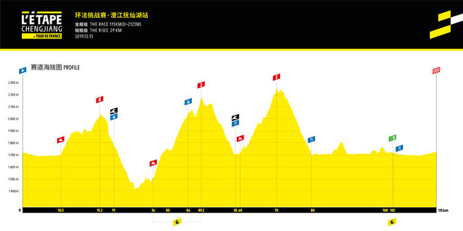 Tour de France à la Chinoise altitude graph
